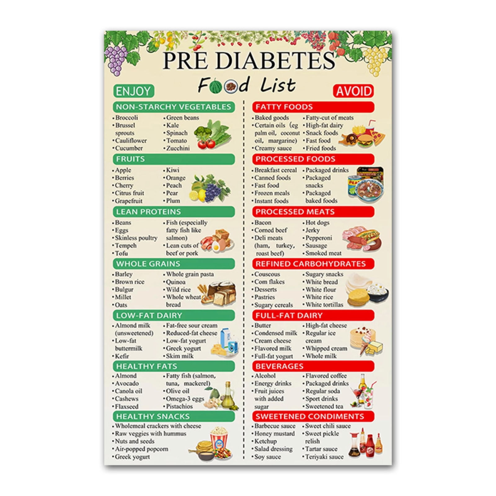 Diabetes Food List and Meal Planner,Diabetic Food Chart,Diabetes Food List Poster,18*12IN Low Card Foods, Diabetic Food Chart, Healthy Grocery Foods Nutrition List, Diabetic Diet Sheet(A)