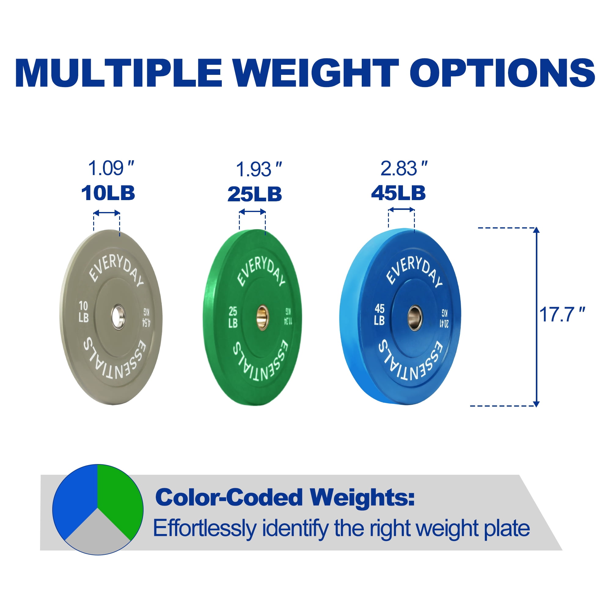 BalanceFrom Olympic Bumper Plate Weight Plate with Steel Hub, Color Coded, 160 lbs Set, Multiple Packages