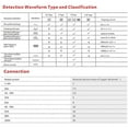 thumbnail image 3 of 2P 32A 10/30/100/300mA Type A RCCB RCD ELCB Electromagnetic Residual Current Circuit Breaker Differential Breaker Safety Switch, 3 of 5