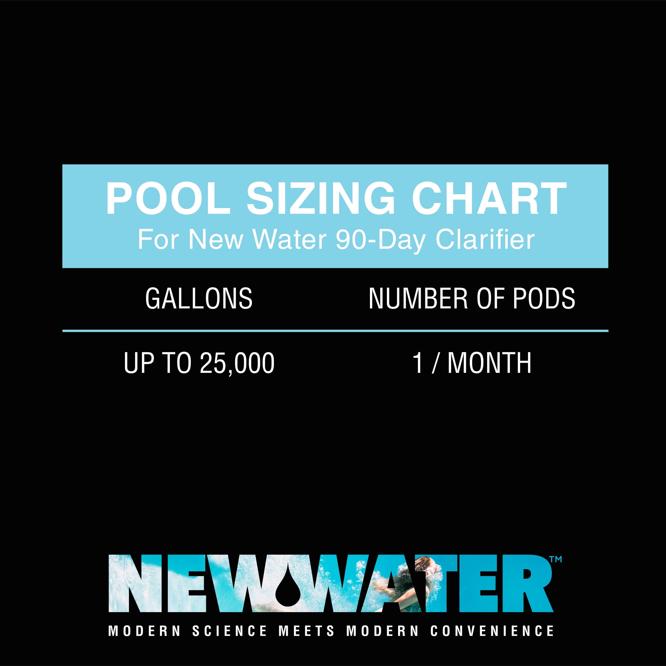New Water 90-Day Water Clarifier Pool Pods for Swimming Pools (3 pack)