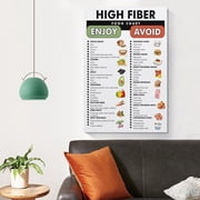 High Fiber Food List Poster, High Fiber Food Guide Chart Canvas Painting Posters And Prints Wall Art Pictures for Living Room Bedroom Decor