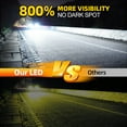 thumbnail image 3 of Quayub H1 LED Headlight Bulb , 6000K Xenon White 40W , Mini Size Wireless Headlight, Pack of 2, 3 of 9