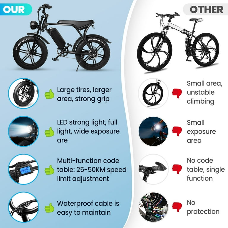 Electric Bike for Adults with 48V 15Ah Removable Battery 31 Miles Max Speed Pedal Assist Ebike 20 750W Snow Beach Mountain E Bike Urban Commuter