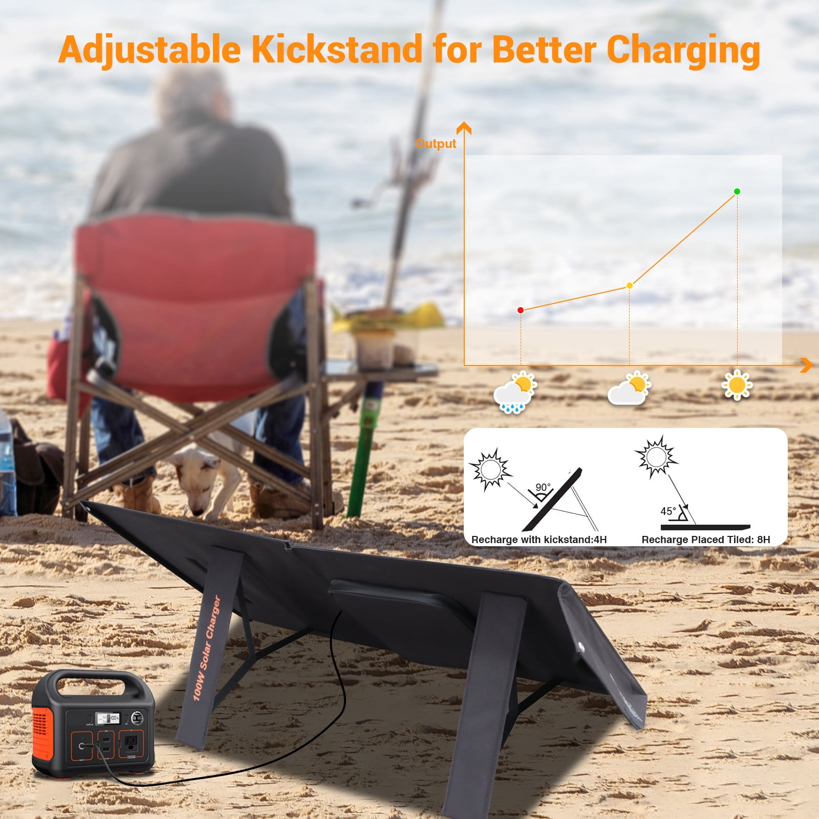 Mesuvida 100W Portable Solar Panel for Power Station Generator Foldable Solar Charger 24V MC4 DC USB-A USB-C Output Fast Charging for iPhone, Tablets, Outdoor Camping Travel, Off The Grid Living