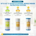 thumbnail image 3 of Max Water 3 Stage (Sediment, Odor & Improving Taste) 10x4.5 Inch Water Filtration System Whole House, 3 of 7