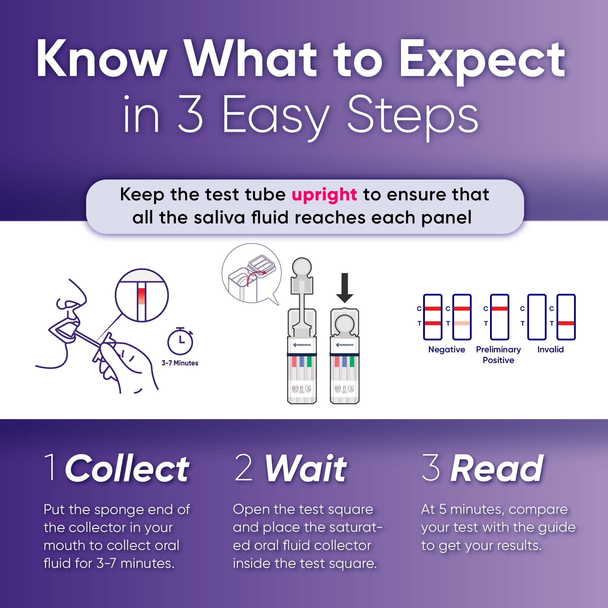 Prime Screen - [5 Pack] - 12 Panel Oral Saliva Oral Fluid Drug Test, E&I Exempt - Workplace Employment & Insurance Test (THC-Marijuana,AMP,BAR BUP, BZO, COC, MDMA, MET, MTD, OPI, OXY, PCP)O-6126
