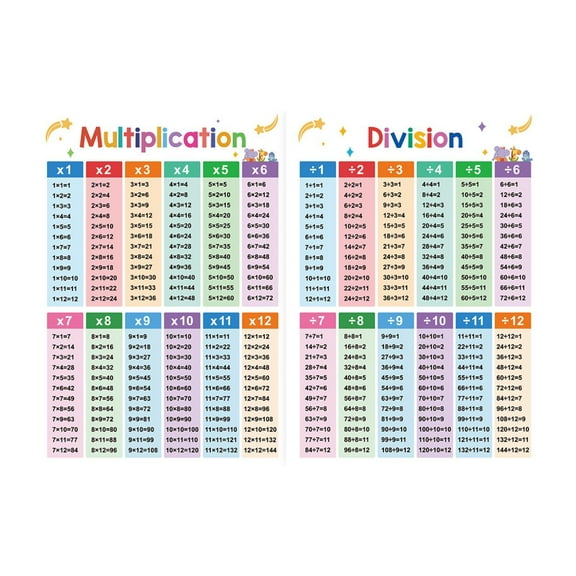 Almencla 2 Pieces of Kids Educational Mathematics Learning Posters, Classroom Wall Decoration, Educational Table Diagram, Departmental Multiplication Table