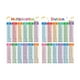 thumbnail image 1 of 2 piezas Tabla de multiplicación de la división de carteles de matemáticas educativas para niños, aprendizaje de decoración de la pared del aula, 1 of 9