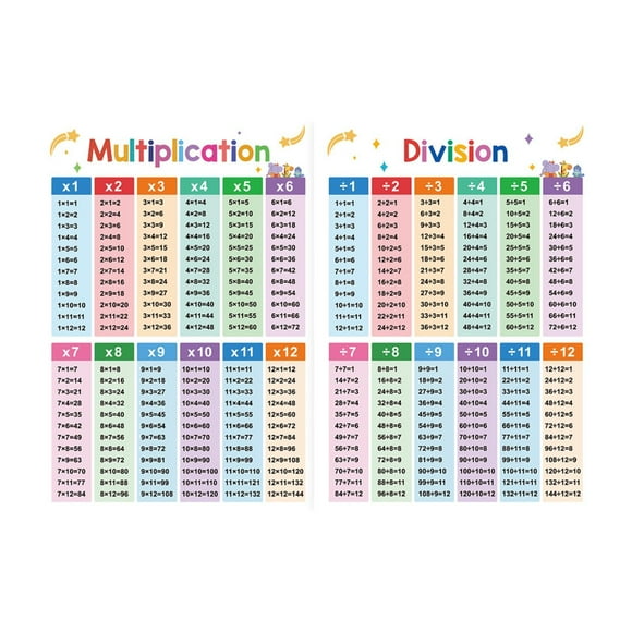 Bunblic 2 Pieces Kids Educational Math Posters Learning, Classroom Wall Decor, Educational Table Chart, Division Multiplication Table