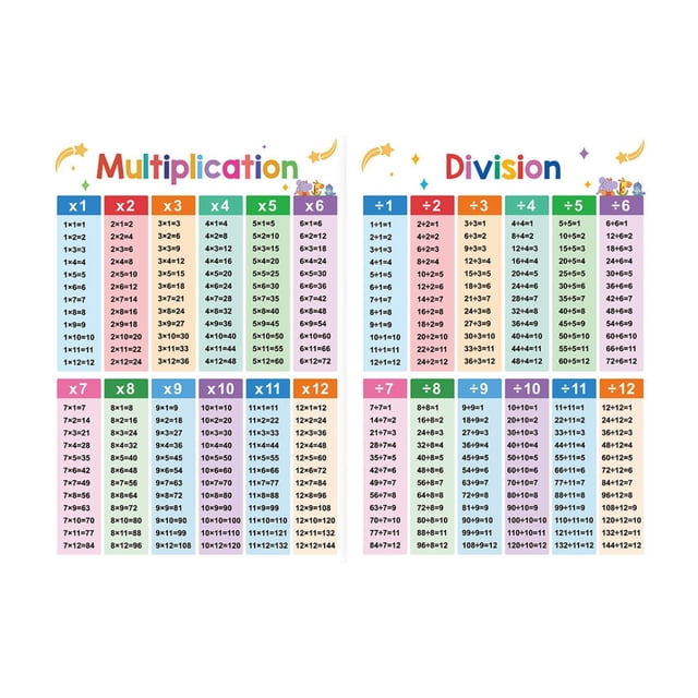 2 piezas Carteles de matemáticas educativas para niños Multiplicar la división A3 Matemáticas Profesores Suministros Práctica Tabla educativa Tabla