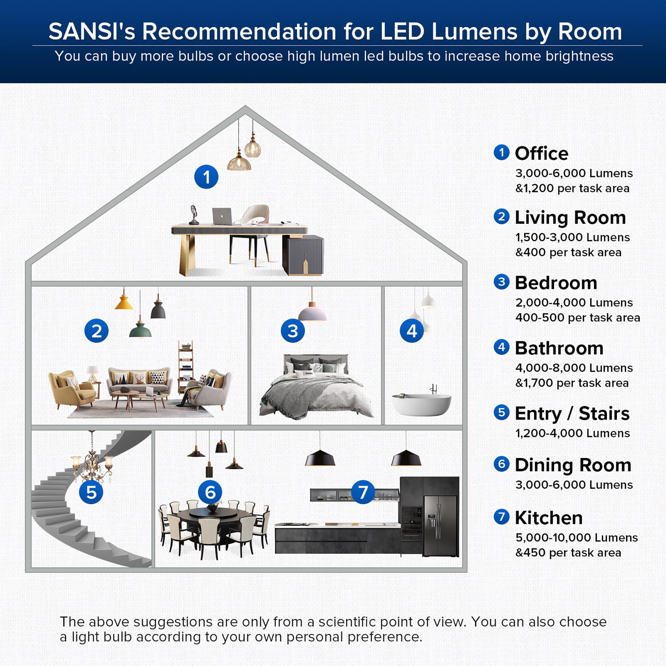 SANSI 30 Watts (300W Equiv) A19 LED Light Bulb, 4500 Lumens, E26 Base, 5000K Daylight Non-Dimmable