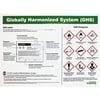 Impact Products, IMP799077, GHS Label Guideline English Poster, 1 Each, Assorted