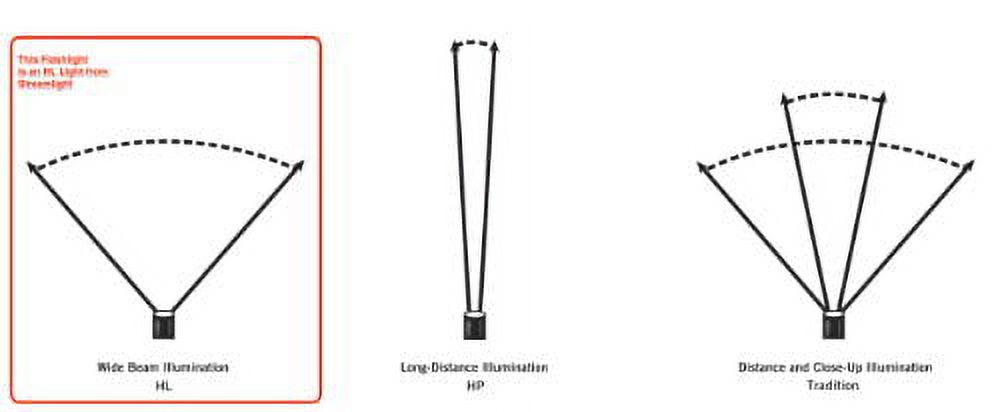 Streamlight Stinger DS HL LED Rechargeable Flashlight, Black 800 Lumens (Light  Only) 75453