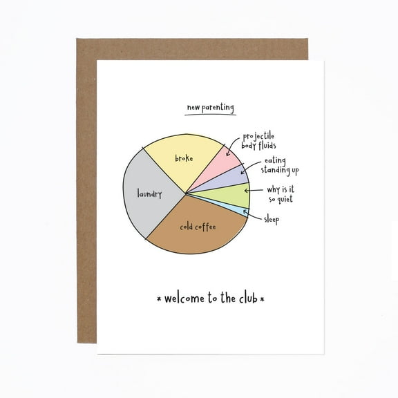 Fun New Parenting Greeting Card – Humorous Pie Chart Design – Blank Inside for Personal Messages – Perfect for New Moms and Dads