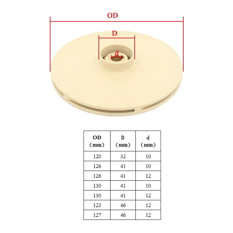 Water Pump Impeller Plastic PPO Household Self-priming