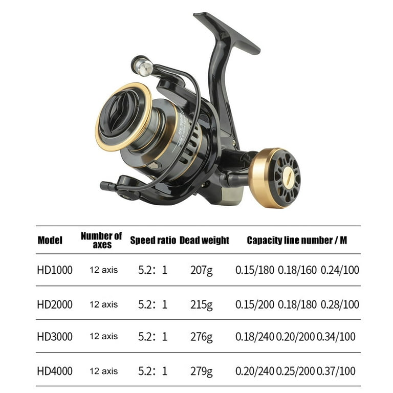 All-Metal Spinning Fishing Reel Fixed Spool Reel Fishing Tackle (he-4000), Size: As Shown, Other