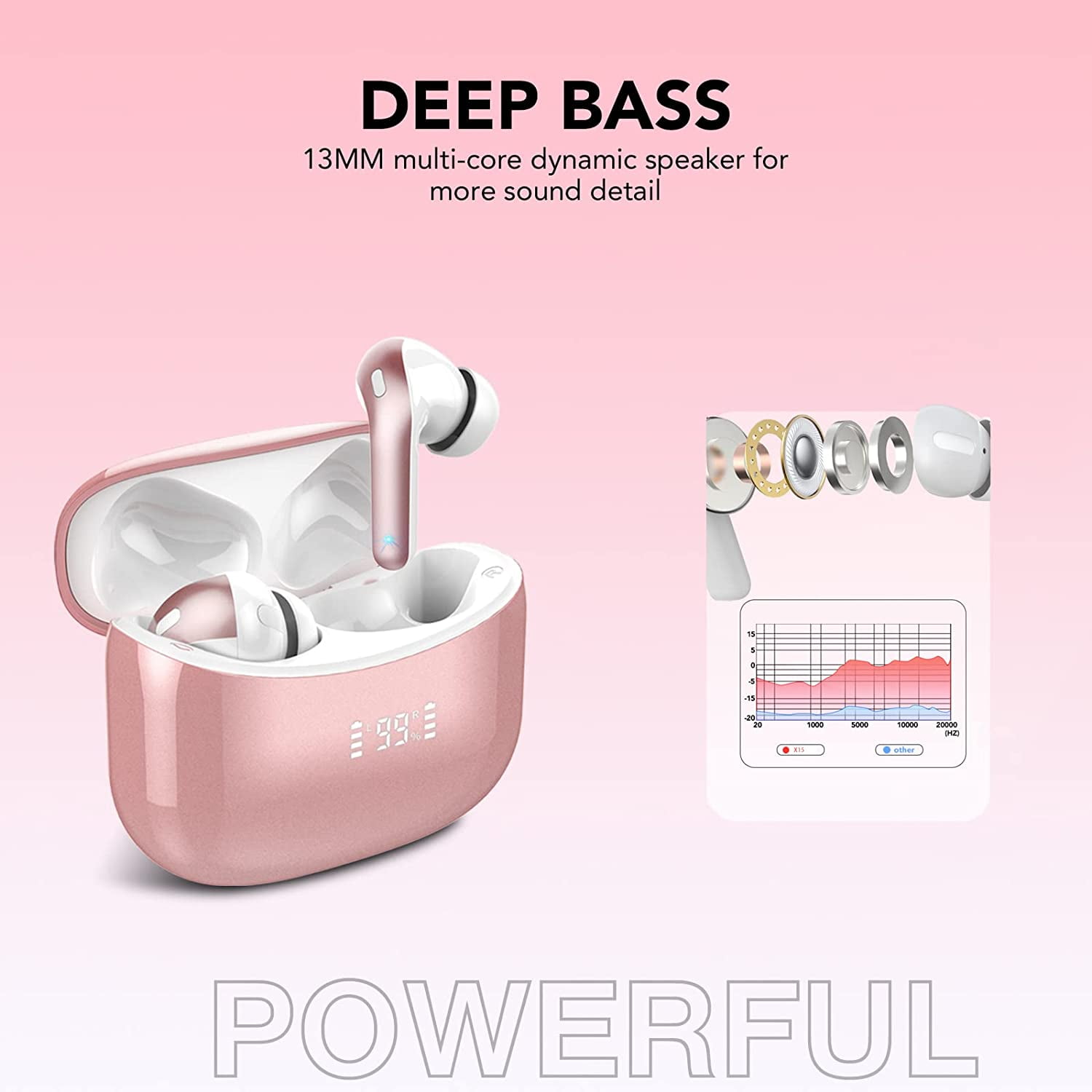 Wireless Charging Bluetooth Earbuds, Hi-Fi Stereo, Touch, IPX Waterproof, Mic – iPhone, Samsung & Android