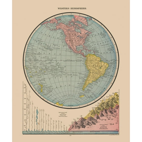 Historic Nautical Map - Western Hemisphere River Lengths - Cram 1888 - 23 x 27.71 - Vintage Wall Art