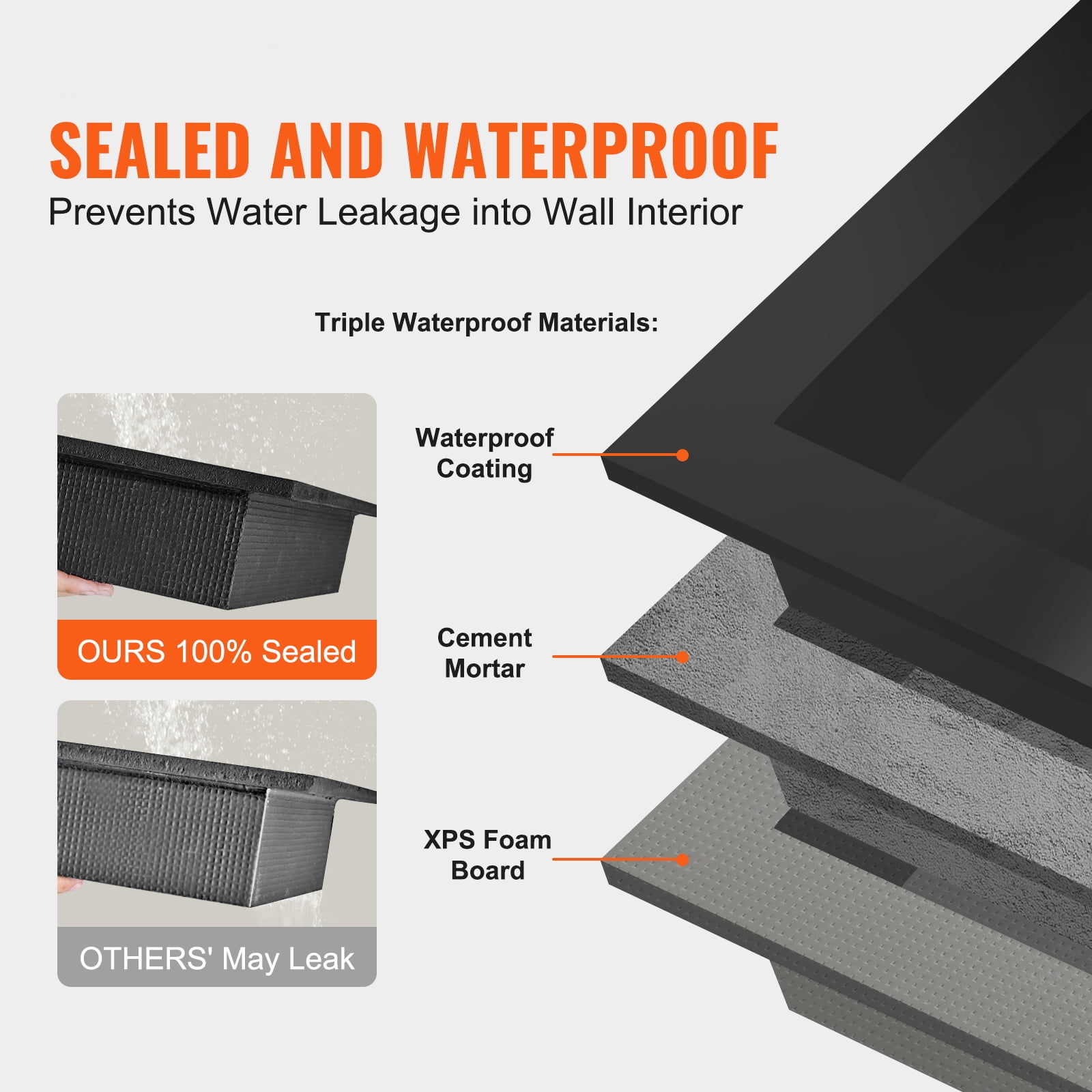 KFFKFF Shower Niche Ready for Tile 16" x 32", Double Shelf Wall Insert Organizer with Square Corners, Waterproof Recessed Storage for Bathroom and Shower, Black