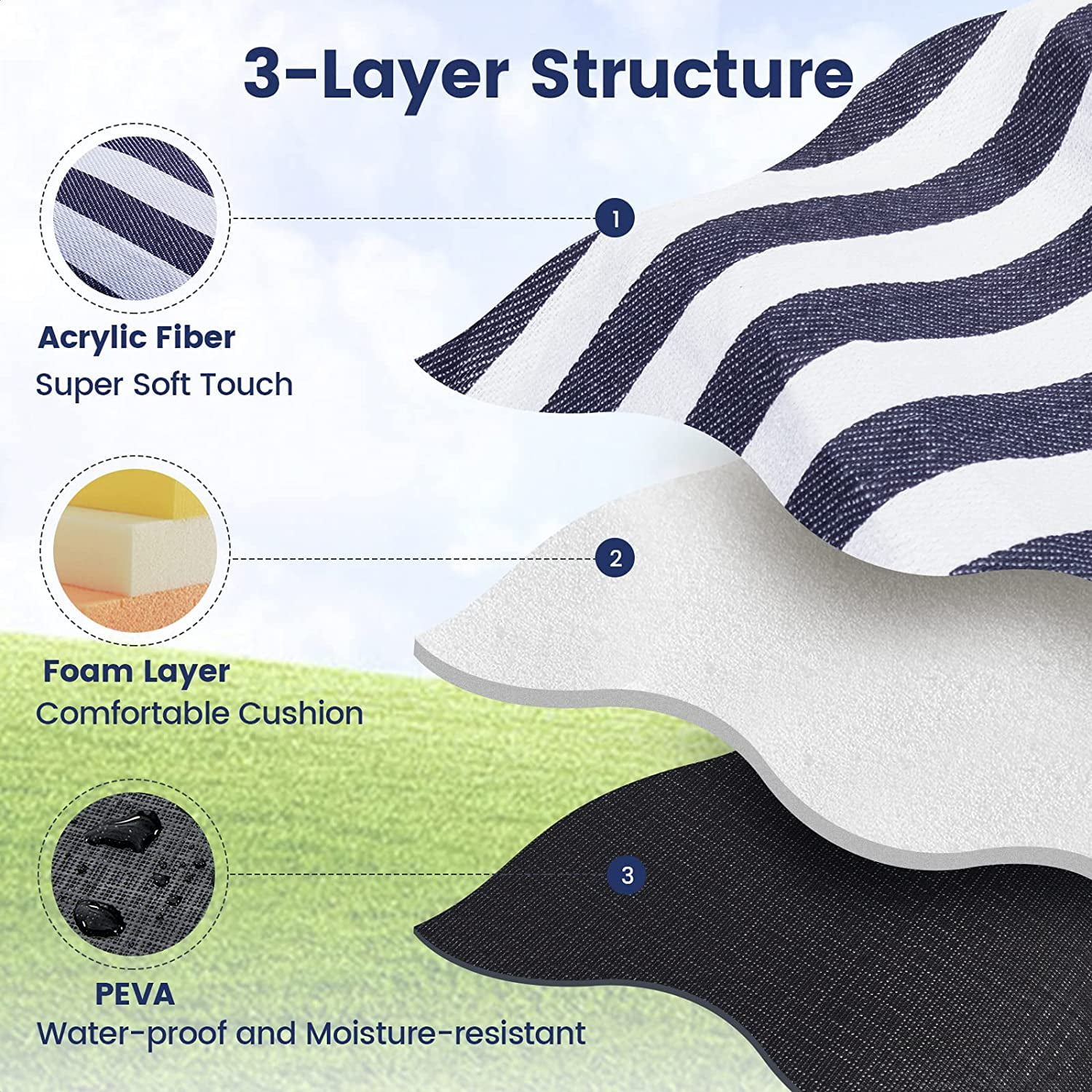 Couverture De Pique-nique Géante 80″ – étanche, Pliable 3 Couches, Rayures Bleues