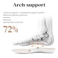 thumbnail image 2 of Sneakers for Women Comfortable Business Casual Tennis Shoes Lightweight Slip on Footwear Women's Fashion Retro Sneakers, 2 of 6