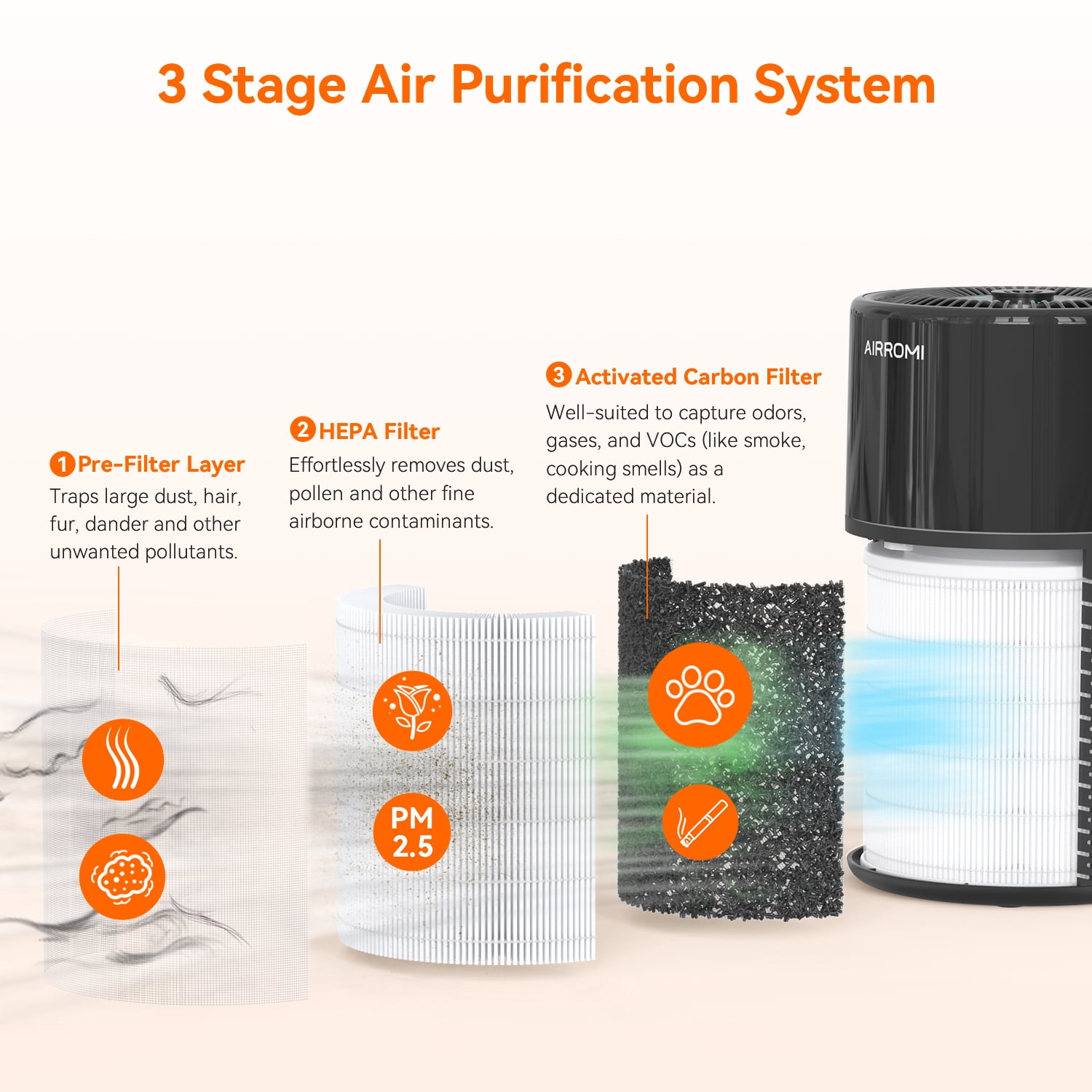AIRROMI Air Purifiers for Home Room Covers 660 sq.ft, H13 True HEPA Filter, for Allergies,Pet Dander,Pollen,Odor,Smoke, with Night Light, A2002S,Black
