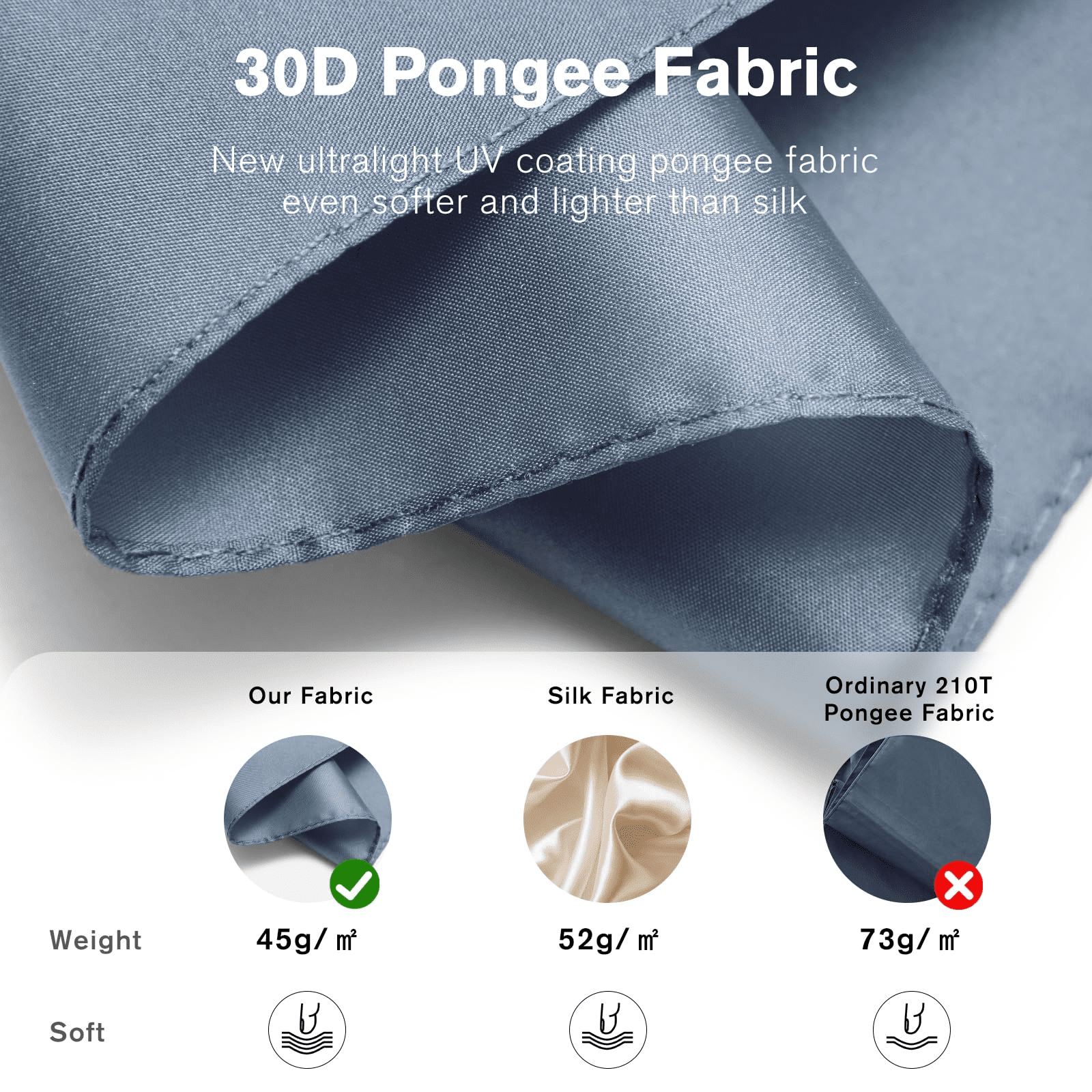 G4Free Travel Umbrella Ultralight UPF 50+ UV Protection Compact Umbrella Super Slim Small Mini Automatic Open and Close