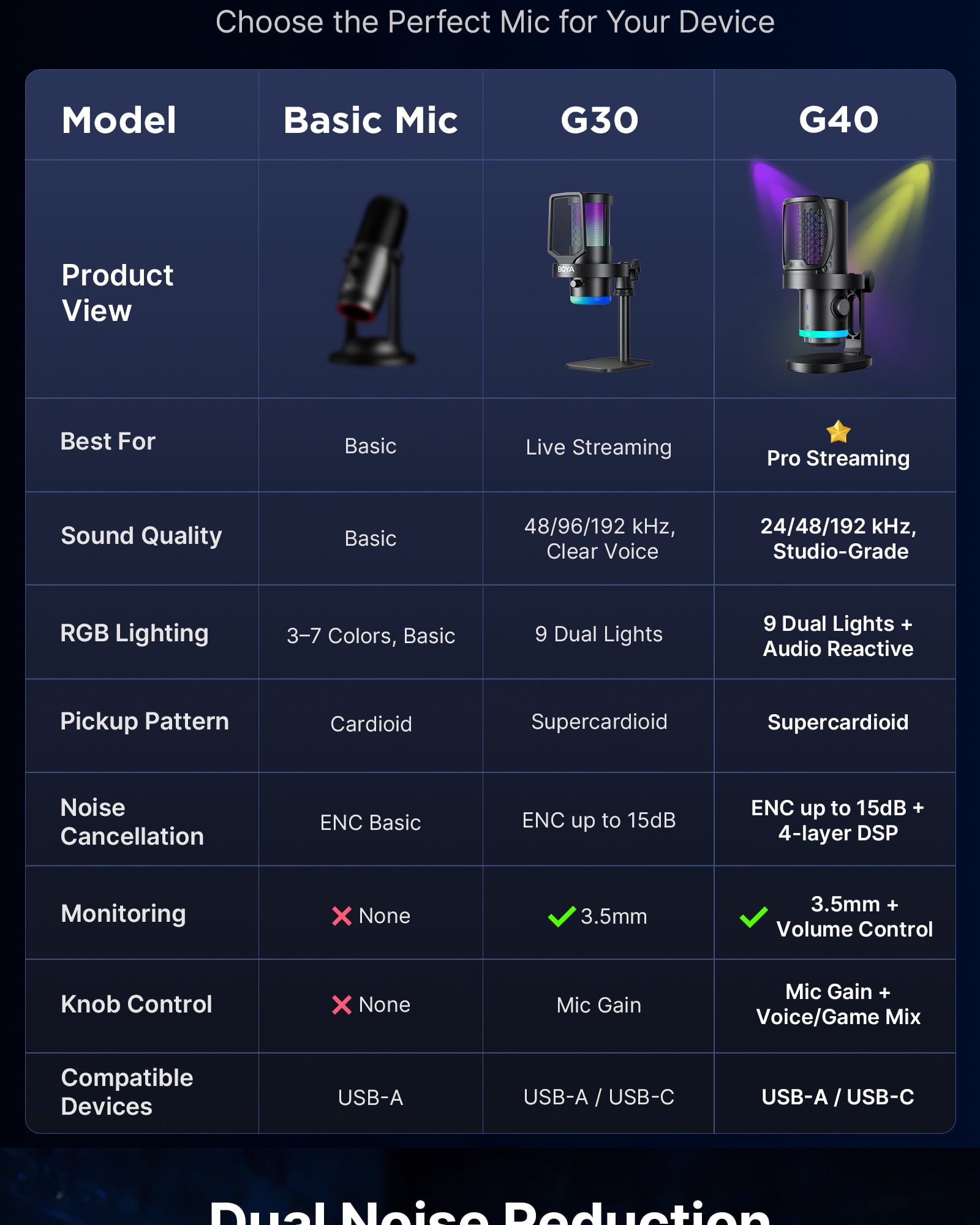 BOYA USB Gaming Microphone for Streaming, Music Recording, Built-in DSP Quadruple Noise Reduction, CD Sound Quality, 9 RGB, Boom Arm