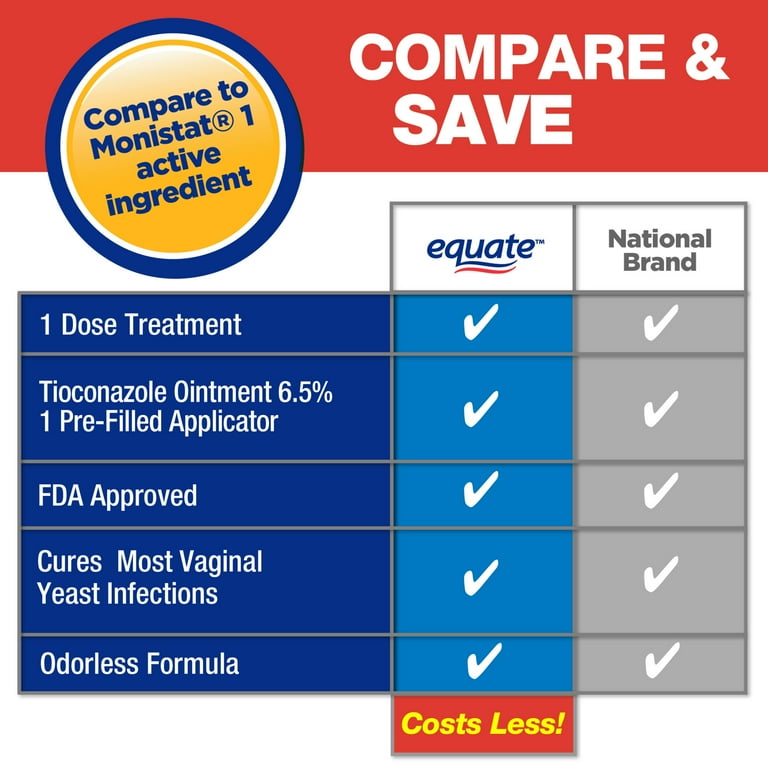 Equate Tioconazole 1-Day Treatment, Vaginal Antifungal, 4.6 Gram