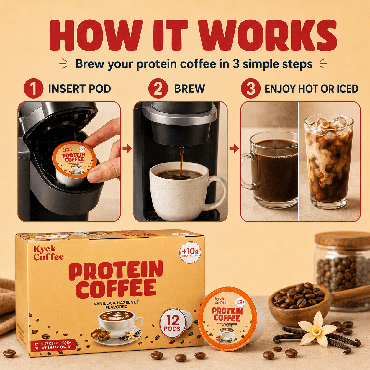 Kyck Coffee Protein K-Cups Pods (12 Count) – 10g Whey Protein per Cup, High Caffeine, Premium High-Protein Coffee Pods, Compatible with All Brewers