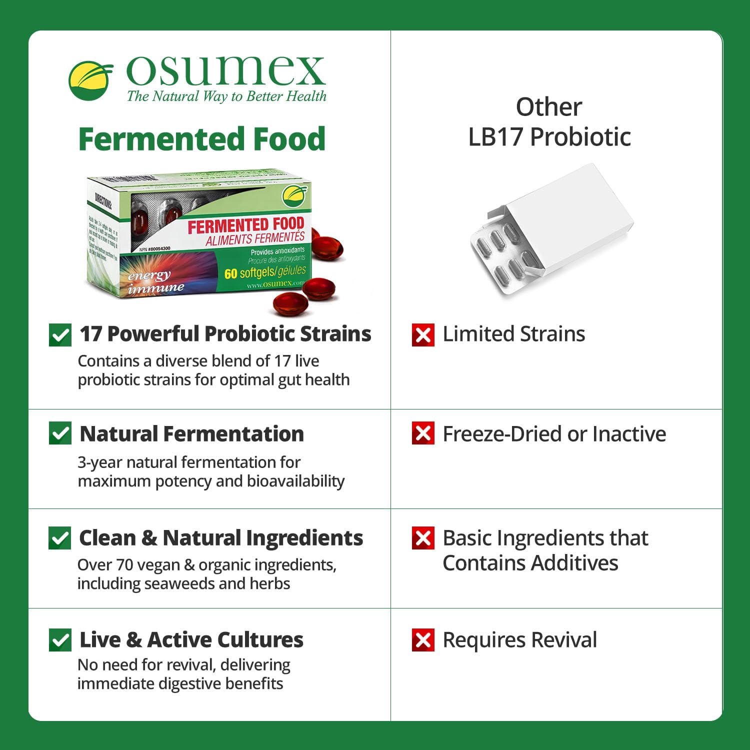 Osumex Gut Support Live Probiotics for Women and Men 60 Vegetable Softgel-LB17 Daily Probiotic Supplement for Adults, Digestive Probiotic for Gut Health, Gut Probiotics for Immune & Digestive Support