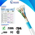 thumbnail image 3 of NewYork Cables Cat6 Shielded Plenum Cable 1000FT - 100% Solid Bare Copper Conductors - PoE++ Support, 23 AWG, 550MHz Overall Foil Shield (F/UTP), 3 of 5