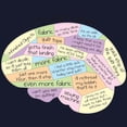thumbnail image 3 of CafePress - Quilter's Brain Sweatshirt - Classic Crew Neck Sweatshirt, 3 of 4