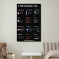 thumbnail image 4 of Large Punctuation Poster, English Classroom Poster, Punctuation, English Grammar Poster for Room Aesthetics Canvas Wall Art Poster And Prin, 4 of 7