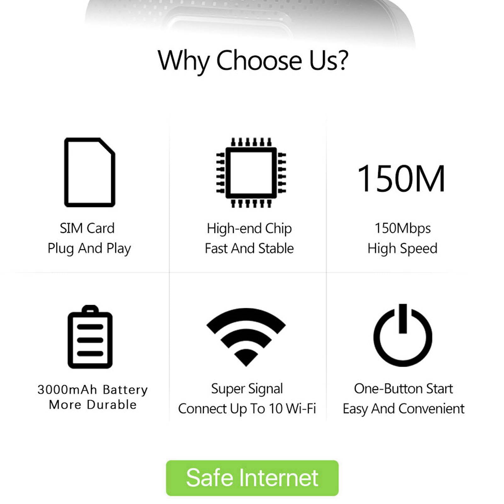 4G LTE Mobile WiFi Router, 300Mbps Speed, Up To 10 Devices, USB Powered, Europe Region Compatible