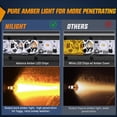 thumbnail image 3 of Barra de luces LED Nilight de 18 cm, 30 W, ámbar, spot, 2 piezas, 3 of 9