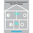 thumbnail image 3 of Termómetro para refrigerador GoveeLife WiFi R1 con alarma y pantalla LCD, 3 of 9