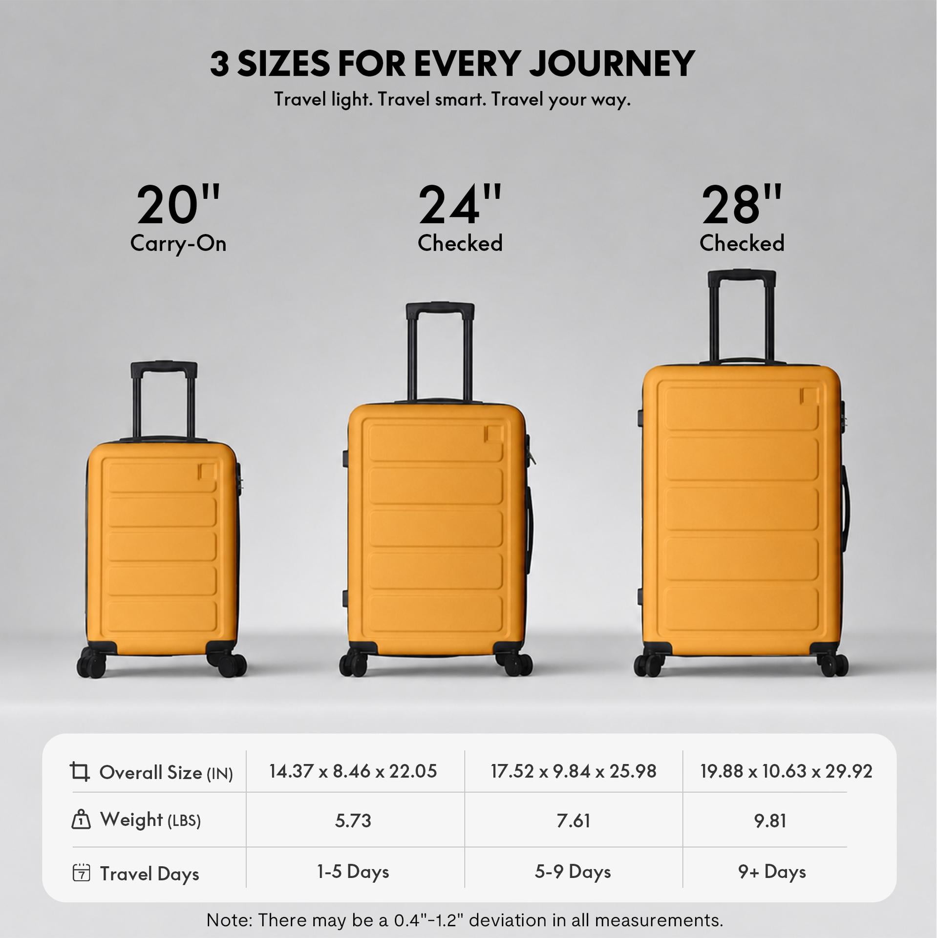 3-Piece ABS Hardshell Luggage Set, Lightweight Durable Suitcases with 4 Silent Spinner Wheels and Combination Lock, 20/24/28 Inch, Tulip Yellow