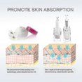 thumbnail image 4 of Screw Microneedling Needles Cartridge Mesotherapy Needle Tattoo Needles For Microneedling Needle For Derma Pen Tattoo Supplies, 4 of 5