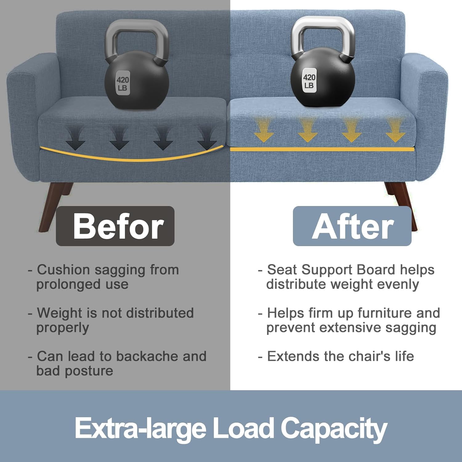 Heavy Duty Couch Cushion Support Board to Fix Sagging Sofas, 20 x 67 Sofa, Thick Plywood Boards Add Strong Seat Supports, Replacement Stuffing Under Couches, Extend Life
