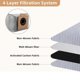 thumbnail image 3 of 16 Pack Dust Bags for Eufy Clean X8 Pro / X10 Pro Omni, 3 of 5
