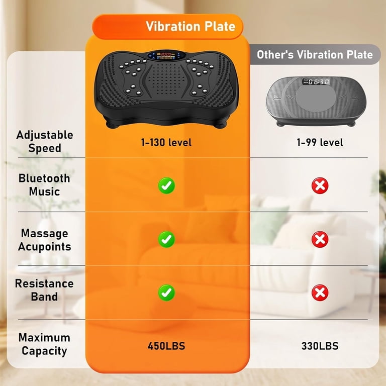 best speed on vibration plate for weight loss How Many Calories Do Vibration Plates Burn? Tips to Maximize Fat Loss main image 0