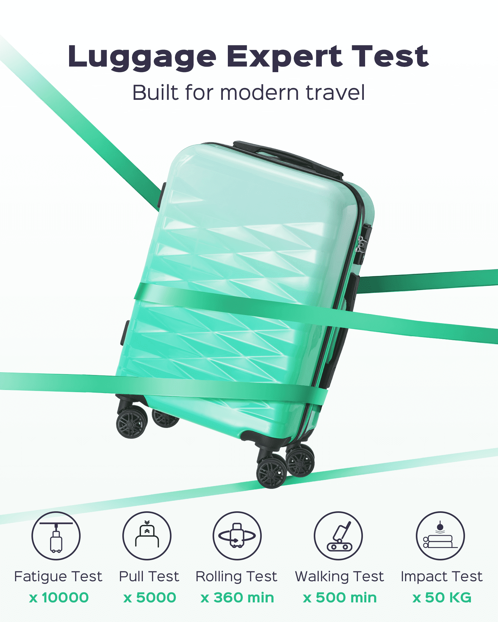 3 Piece Luggage Sets 20"/24"/28" ABS+PC Lightweight Hardshell Suitcase with Spinner Wheels and TSA Lock,Green