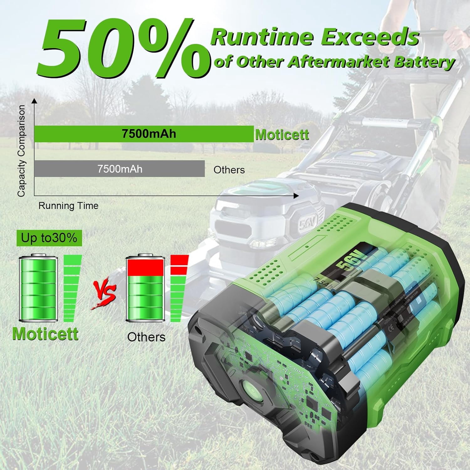 7500mAh Replacement for EGO 56V Battery BA1400T BA2800T BA4200T BA5600T BA3360T BA2242T Compatible with EGO Power+ 56 Volt Lawn Mower, Blower, String Trimmer, Chainsaw