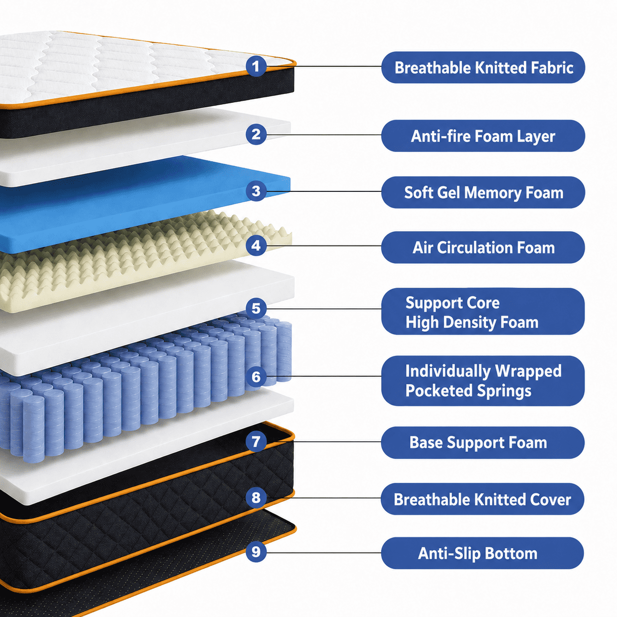 QUXPEA 12 inch Full Mattress in a Box, Gel Memory Foam and Pocket Spring, Hybrid Medium Comfort, Pressure Relief & Motion Isolation