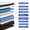 thumbnail image 5 of QUXPEA 12 inch Queen Mattress in a Box, Gel Memory Foam and Pocket Spring, Hybrid Medium Comfort, Pressure Relief & Motion Isolation, 5 of 10