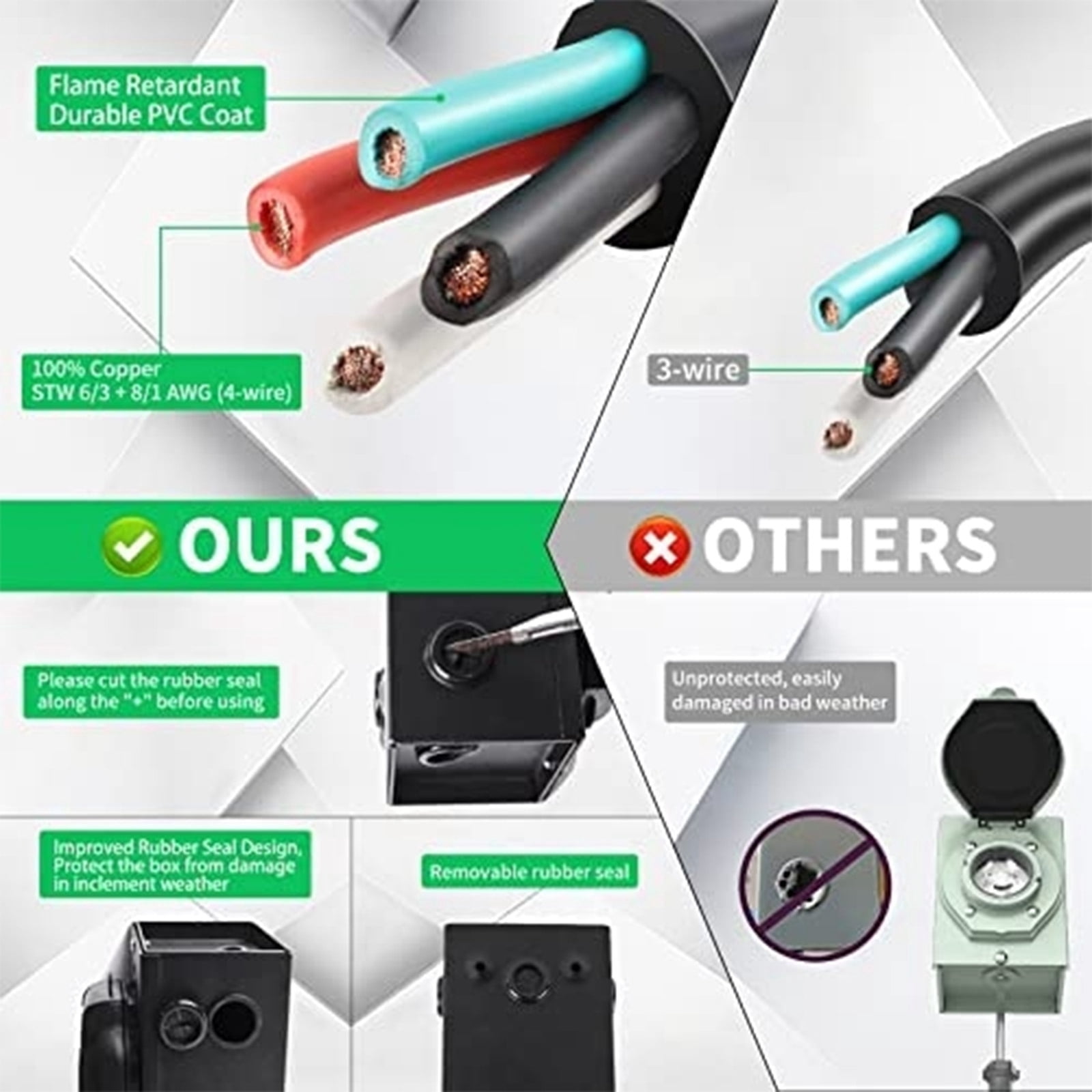 TOPTENG Mrolife 50 Amp Generator Cord 25FT with Power Inlet Box, Generator Power Cord,Heavy Duty STW 6/3 + 8/1 Power Cord UL Listed Power Cord NEMA14-50P/SS2-50R & CS6364 Twist Lock Home