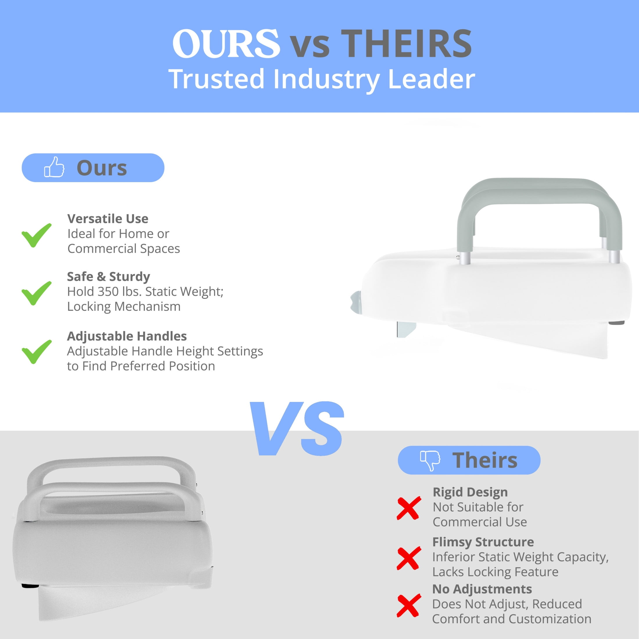 Emma + Oliver Elevated Toilet Seat for the Elderly with Height Adjustable Foam Wrapped Handles and Locking Safety Mechanism