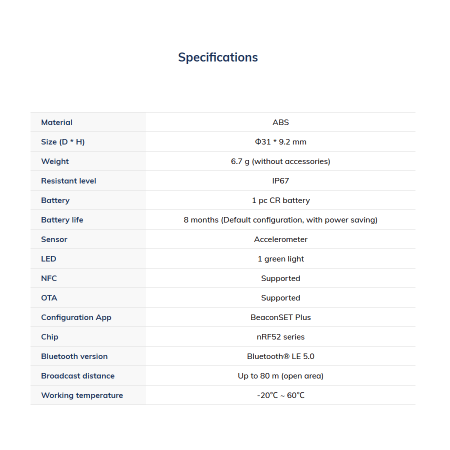 3PCS MWB01 dynamic tag ble wireless iot devices ibeacon Ultra-Thin IP67 bluetooth beacon with NFC and accelerometer sensor for personnel management