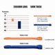 thumbnail image 1 of Resistance Bands High Elasticity Latex Resistance Loop Exercise Bands for Working Out Body Building, 1 of 5